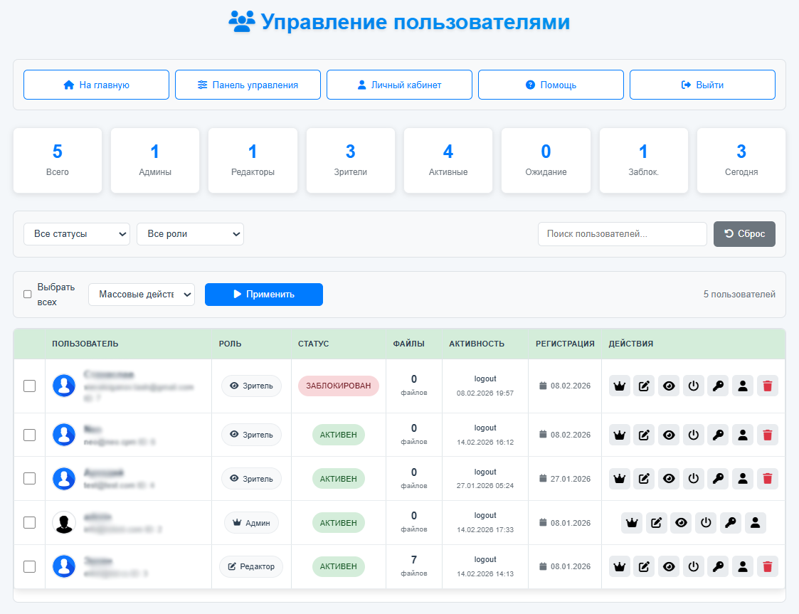 Панель управления пользователями